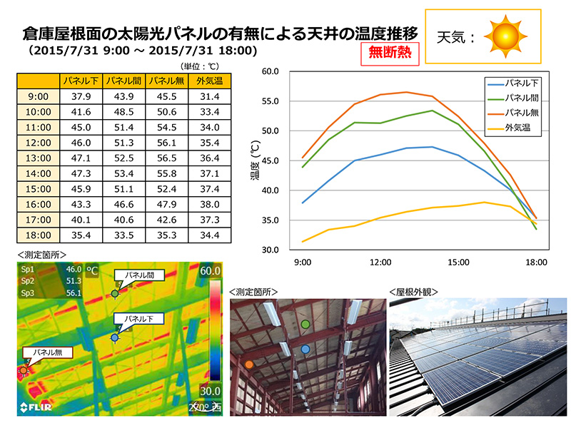 太陽光パネル　断熱効果　無断熱