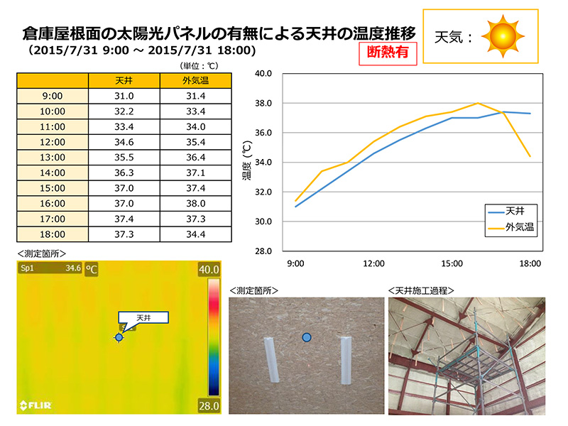 太陽光パネル　断熱効果　断熱有