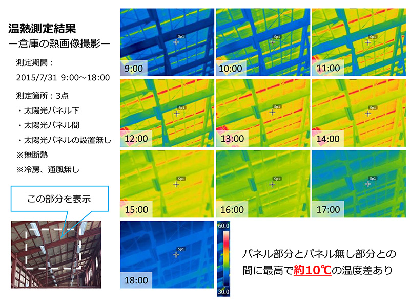 無断熱　倉庫　太陽光パネル下