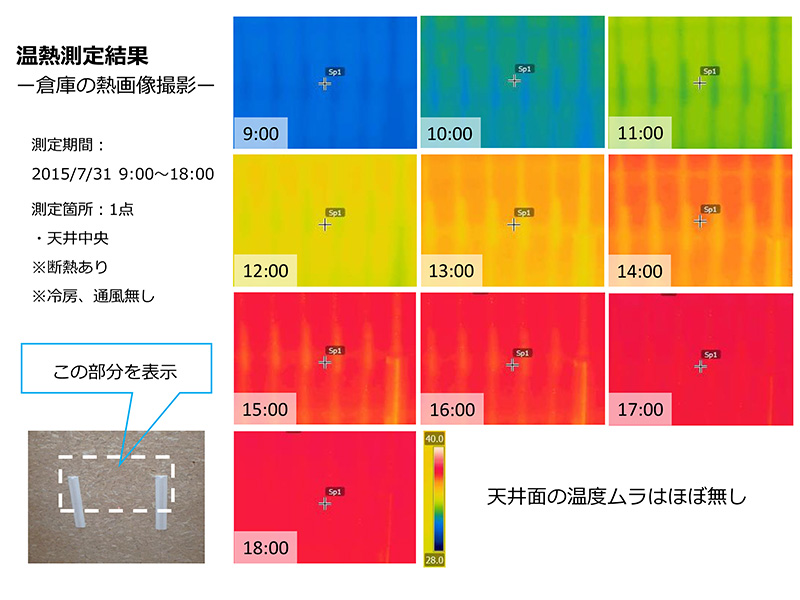 断熱有　倉庫　温熱測定