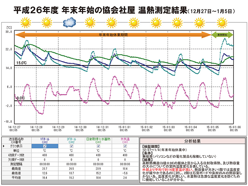 平成26年　温熱測定　社屋