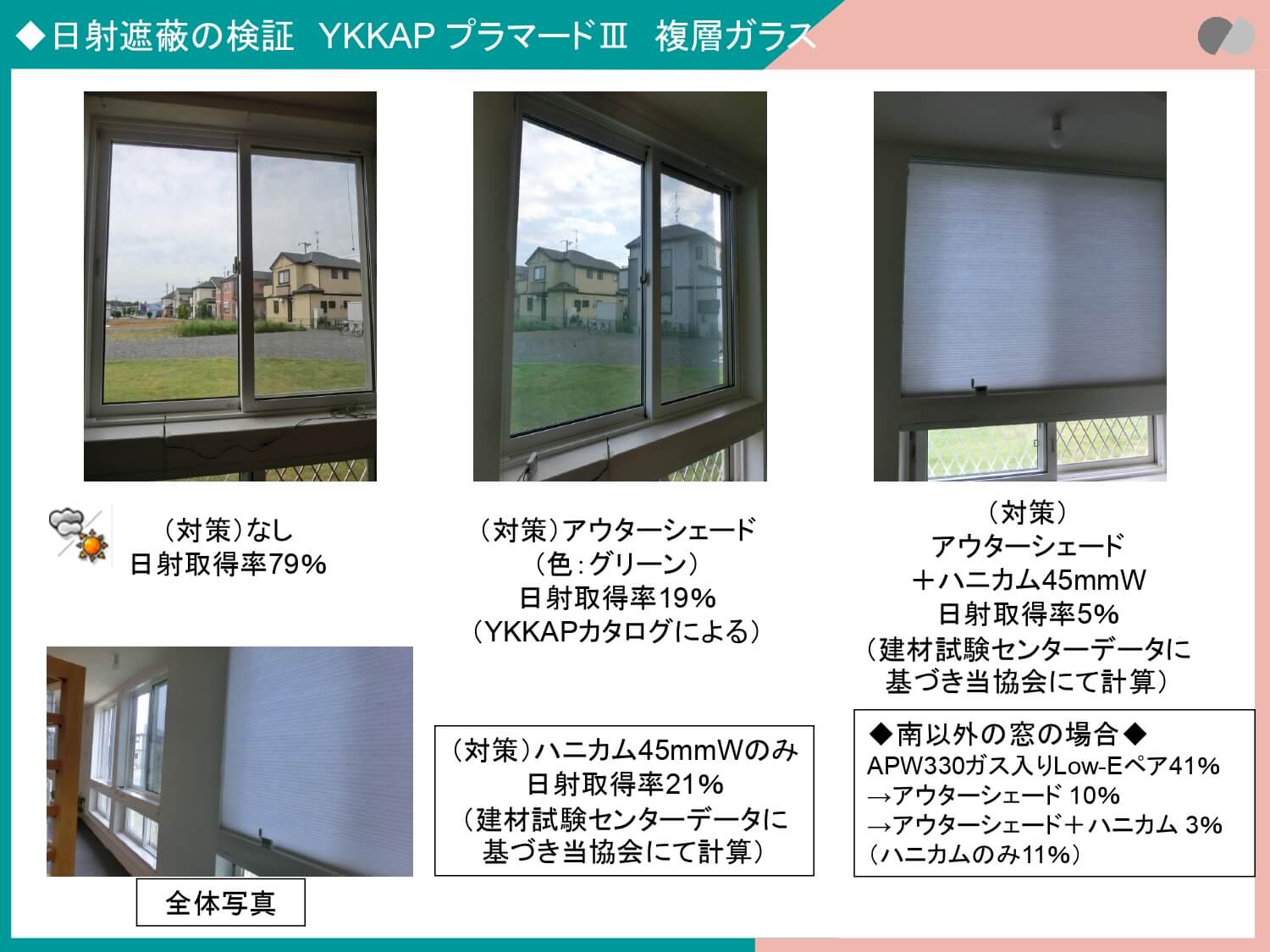 様々な要因による建物の温度変化（7月） | 協会の目指す住宅-温熱測定