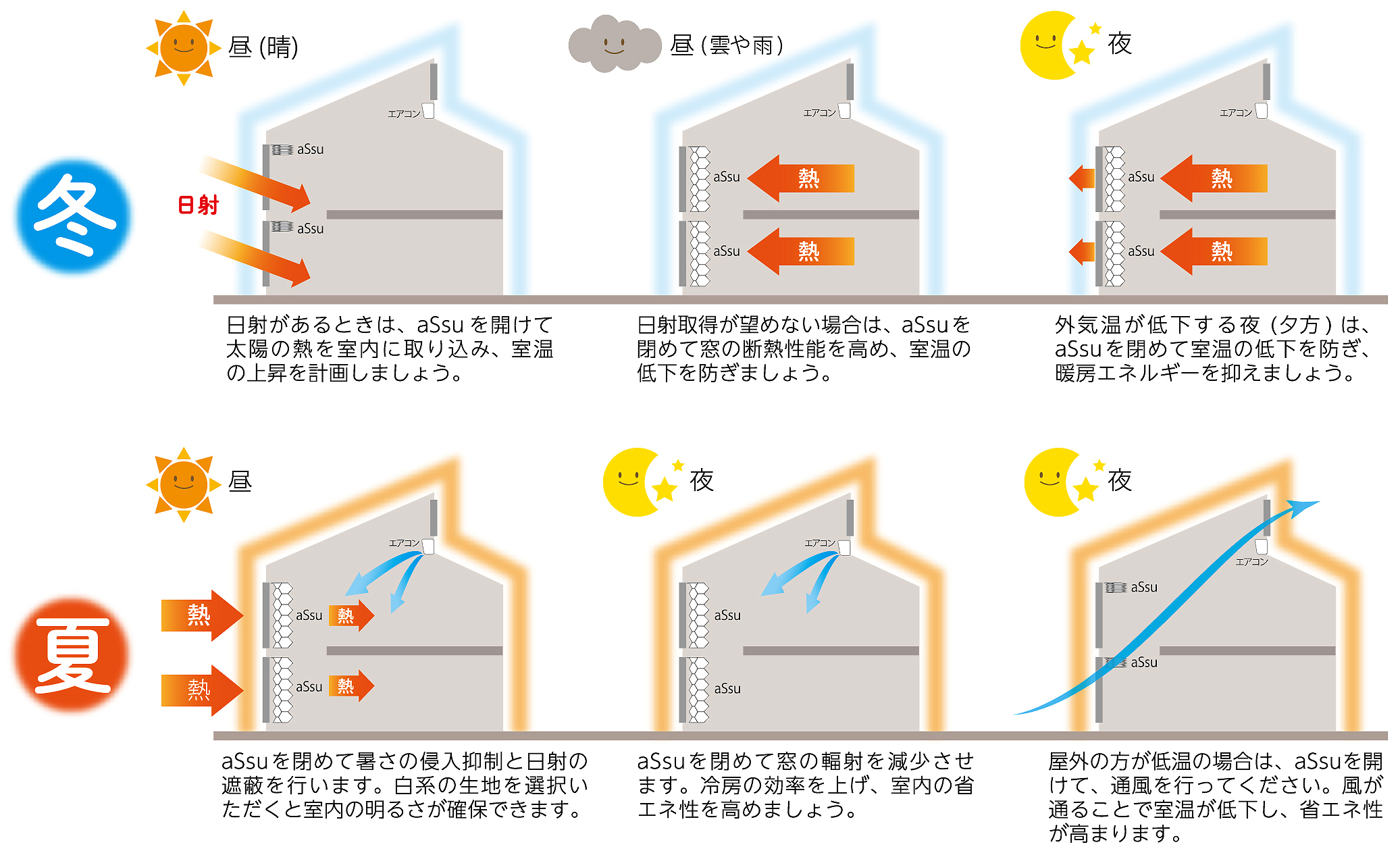 ハニカム　パッシブ設計　窓　通風