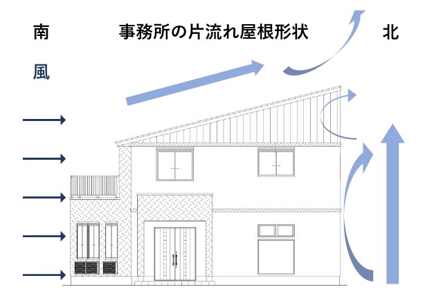 事務所　片流れ　屋根形状