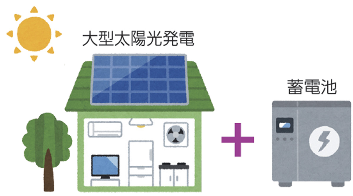 レジリエンス 太陽光発電+蓄電池
