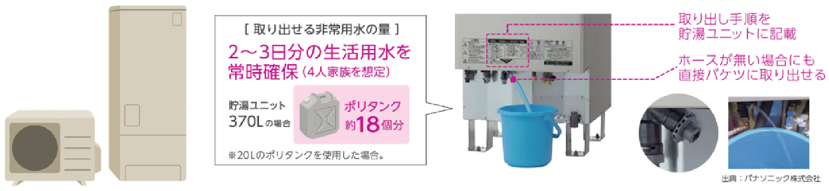 レジリエンス　エコキュート　貯水