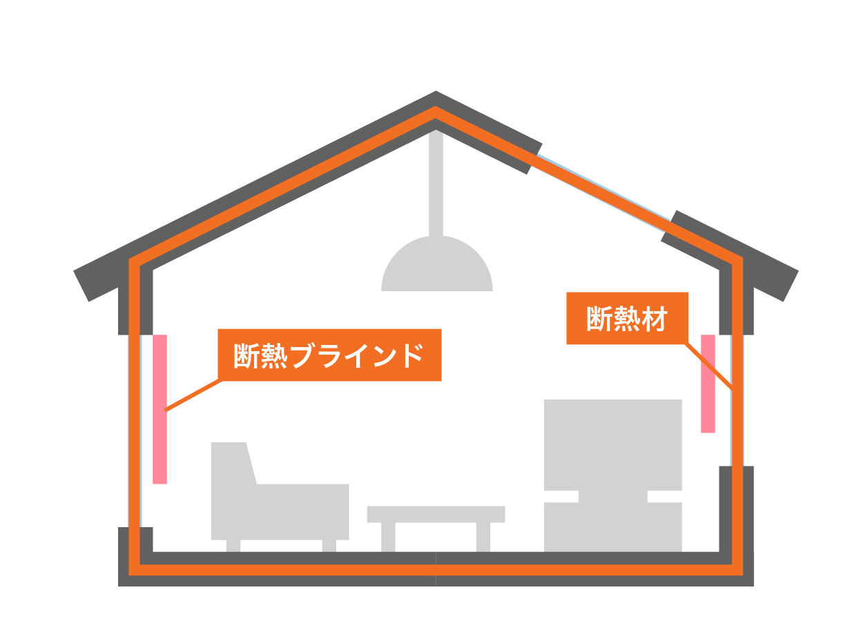 パッシブ設計　高断熱・高気密